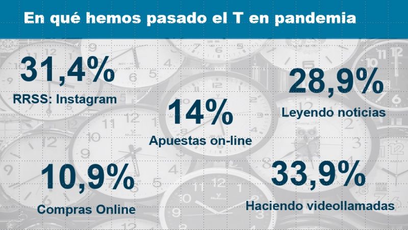 Desconectar para volver a conectar